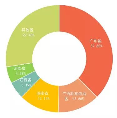 长安镇人口2020总人数口_人口老龄化图片