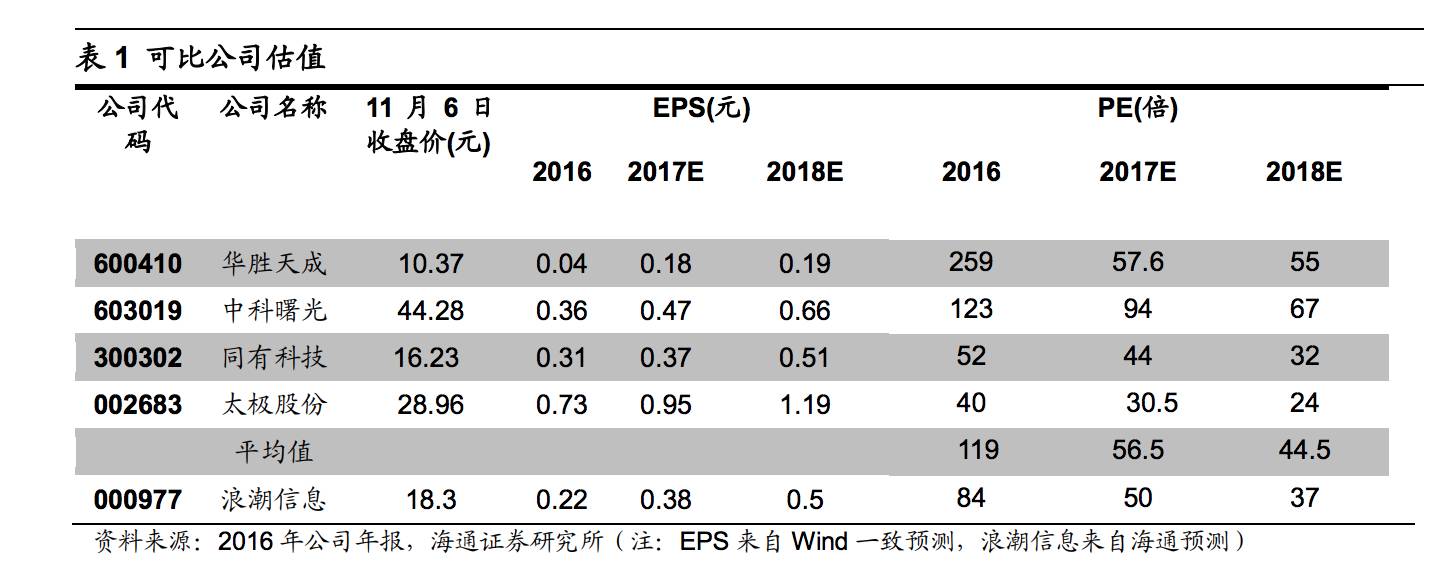 浪潮信息：三季度收入提速，服务器龙头多点布局