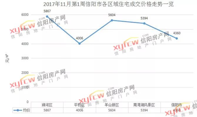 信阳市市各区人口_信阳市地图(2)