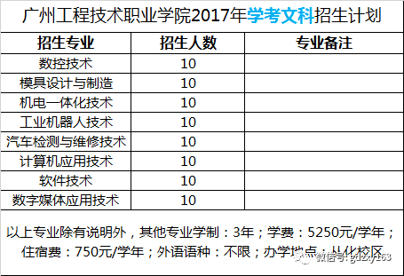 【石化类专业】特色大专—广州工程技术职业学院2017