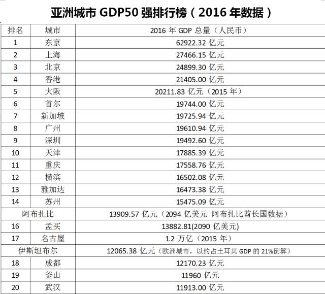 深圳GDP和首尔GDP_辣目洋子和傅首尔(2)