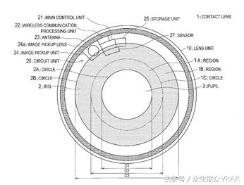 盘点未来这十大ARVR科技 会彻底颠覆我们的生活吗？(图9)