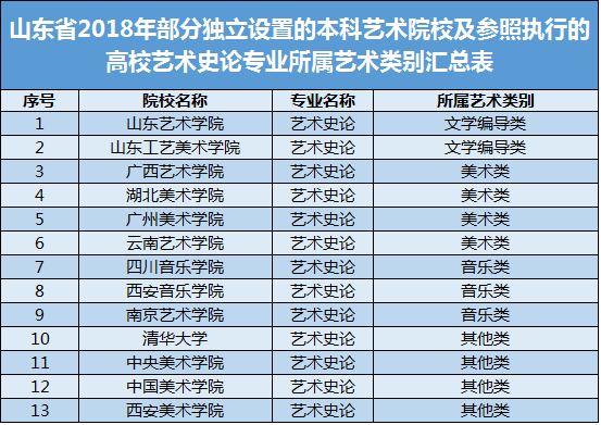 渤海船校单招报名（渤海船校单招报名条件）