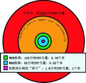 中子弹属于核武器还是常规武器?这里告诉你答案