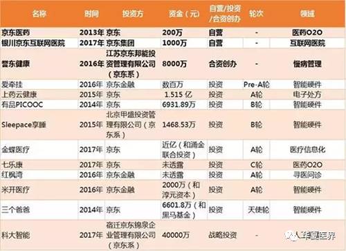 上海医药招聘_上海医药2017校园招聘正式起航 928就爱吧,我们空中相约(2)