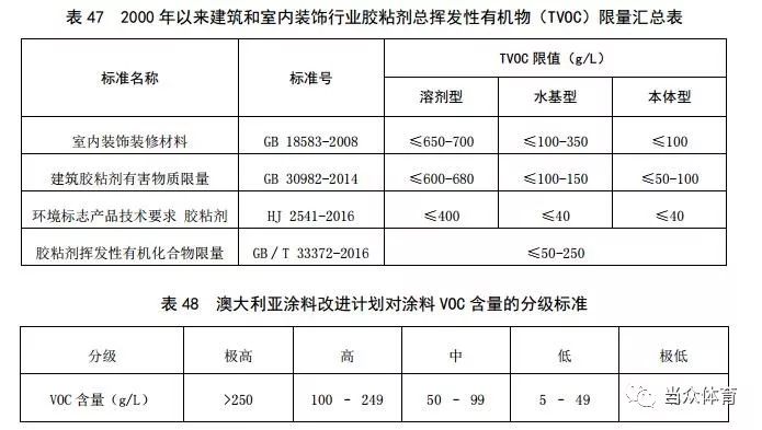 新国标 塑胶跑道5项指标的有害物质释放量如何限量？(图18)