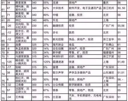 四川县城人口排名_四川省城市人口吸引力排名TOP10-蓉漂 主要来自哪里(2)