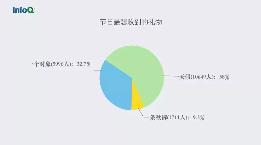 人口普查亮点_人口普查