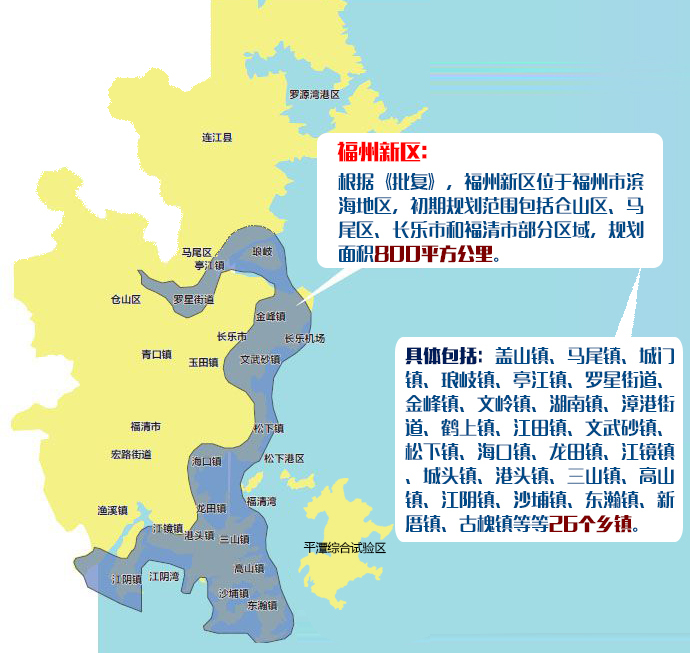 【盘点】福州迈向滨海大城 四区叠加70%投资都集中一个区