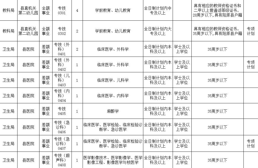 阳原县人口2021_阳原县第一美女郭桠楠