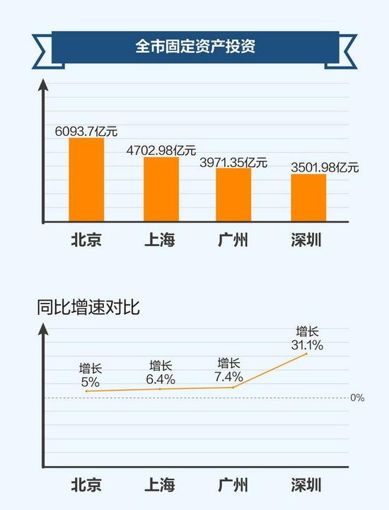 北上广gdp_中国各省GDP排名 名单