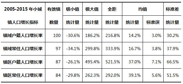 城镇人口标准_平谷区常住人口规模及分布情况简析 平谷区第六次全国人口普查