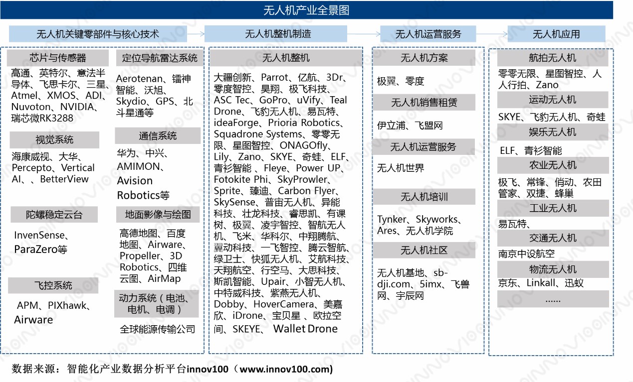 无人机:欲与天公试比高