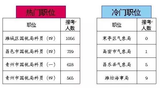 潍坊人口数_潍坊风筝(2)