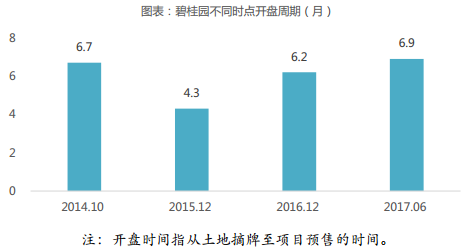 碧桂园CountryGarden：不可模仿、不可复制的成功之路