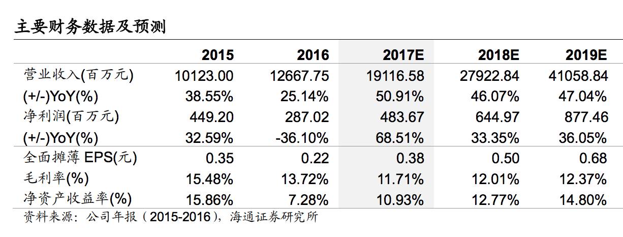 浪潮信息：三季度收入提速，服务器龙头多点布局