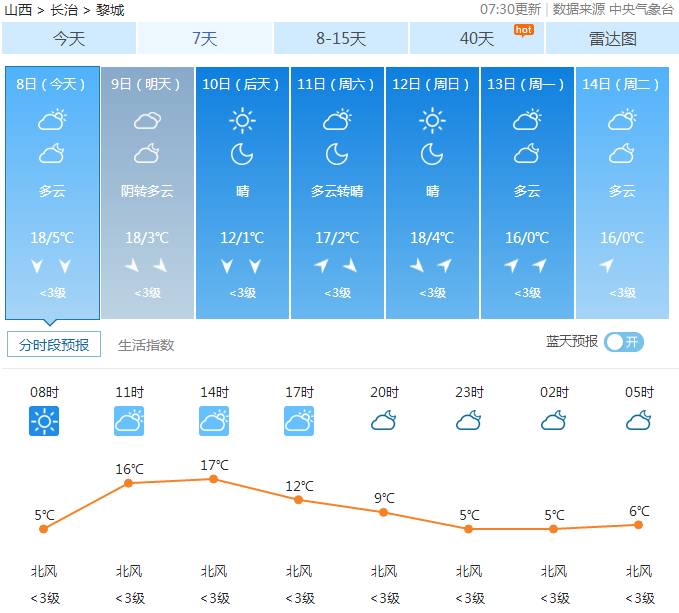 黎城天气预报