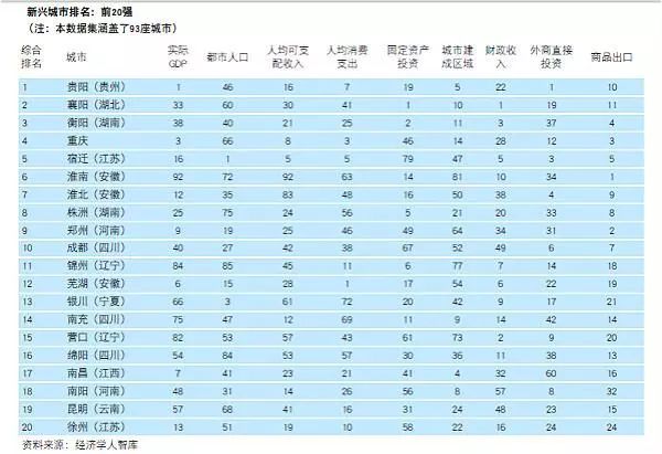 2017城市人口排名_中国城市人口排名 2017最新(3)