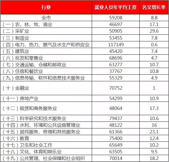 中国各地区就业人口按产业分_中国人口图片