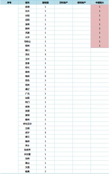 碧桂园CountryGarden：不可模仿、不可复制的成功之路