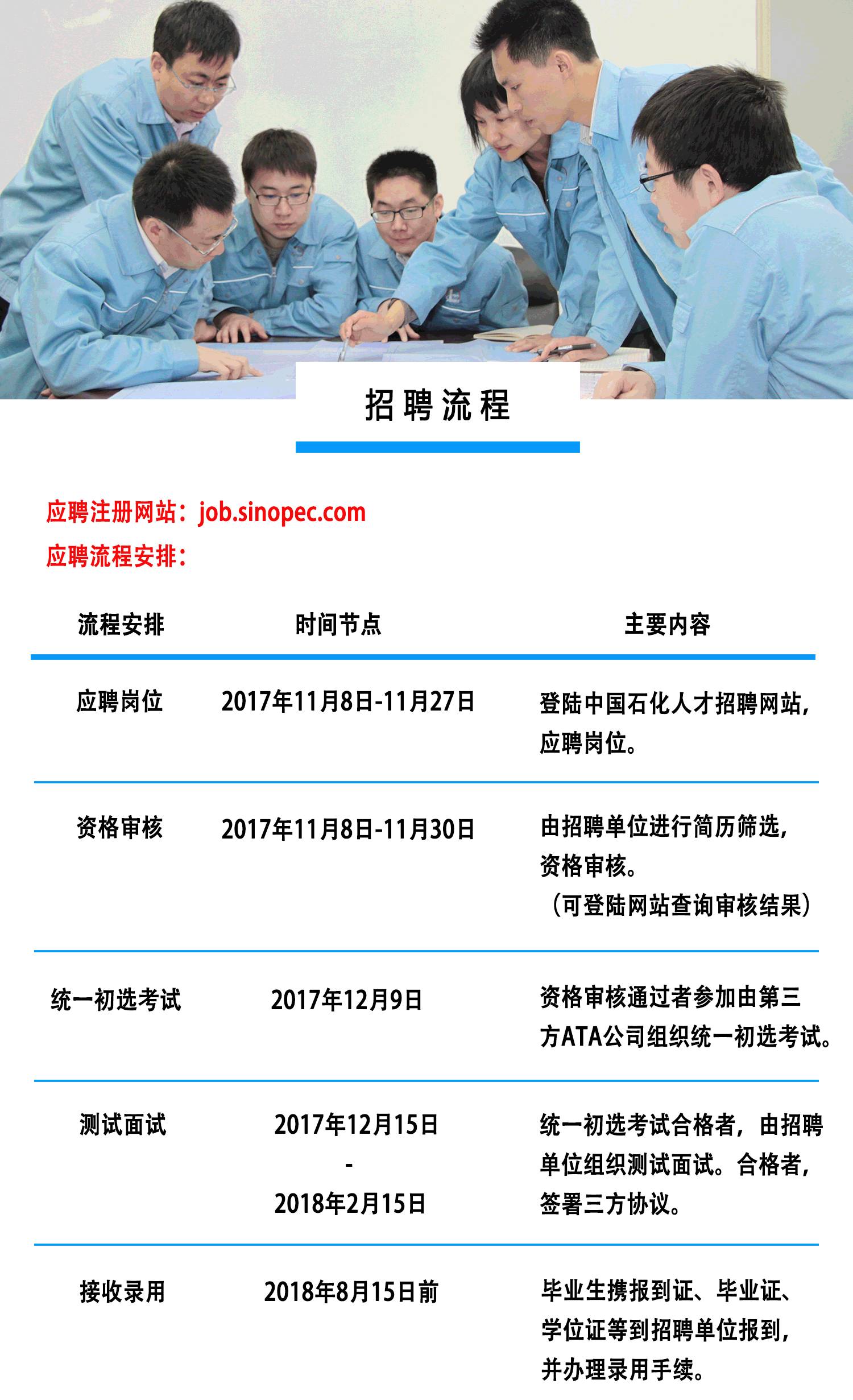 上海石化招聘_央企招聘 上海石化2022年校园招聘正式启动(3)