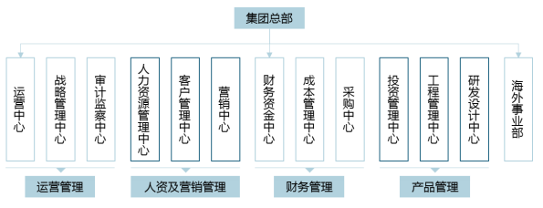 碧桂园CountryGarden：不可模仿、不可复制的成功之路