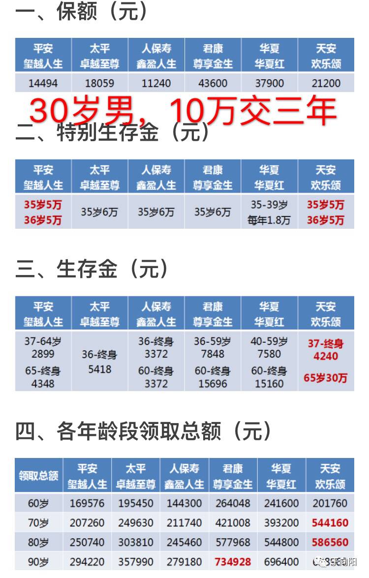 单买人口_人口普查(2)