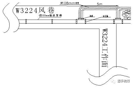 w3224上隅角瓦斯抽放埋管铺设改进设计图