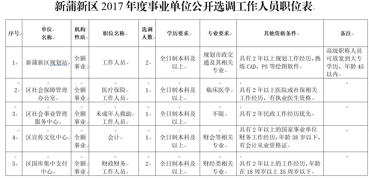 2017年遵义人口多少_遵义会议(3)