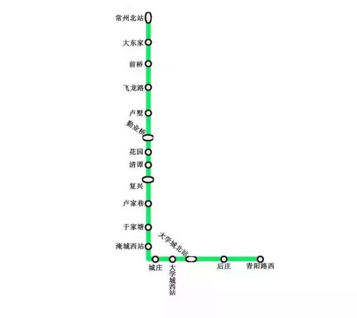 常州地铁各线路最新消息!难道5号线,6号线也都