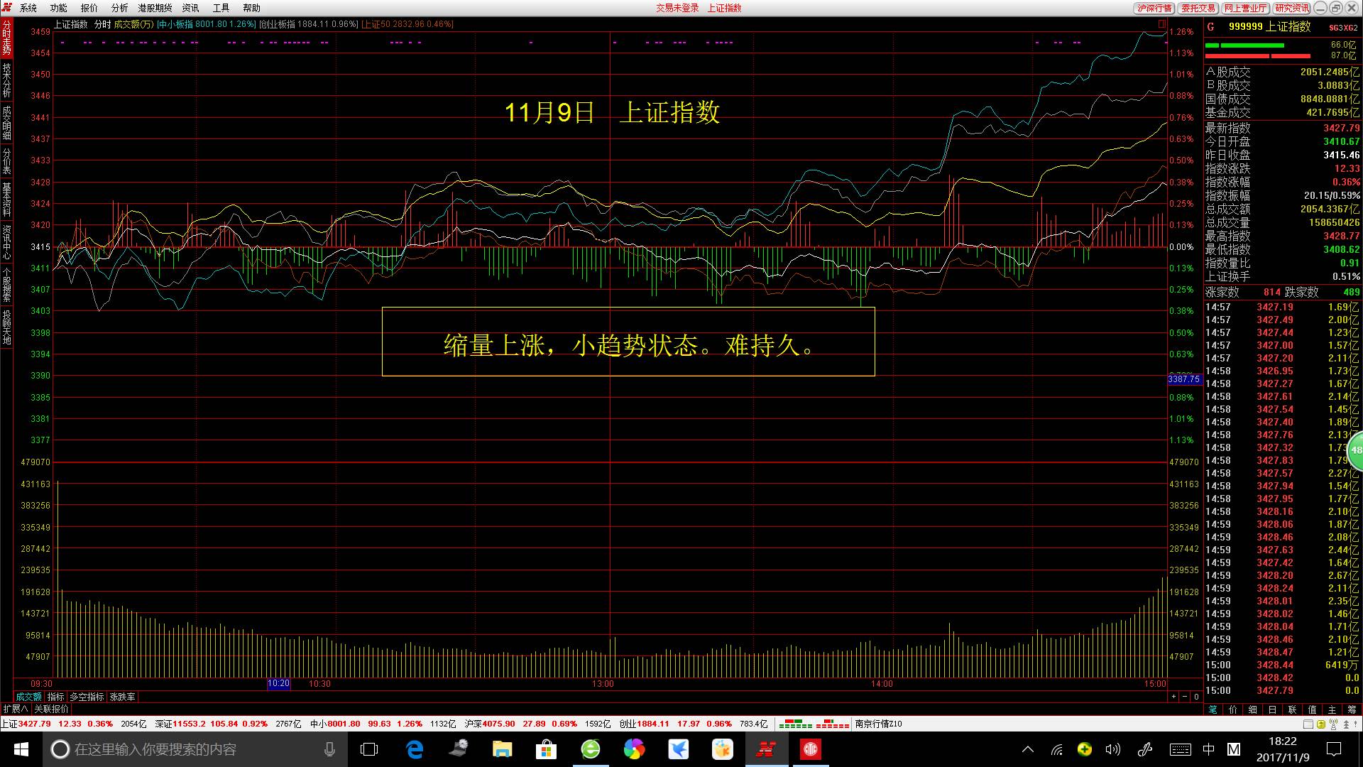 今日的盘面重点是下午