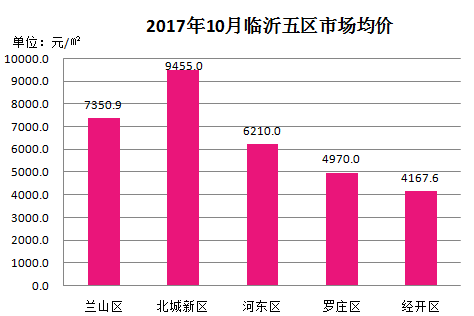 临沂市人口数量_刚刚 权威发布 临沂常住人口11018365人