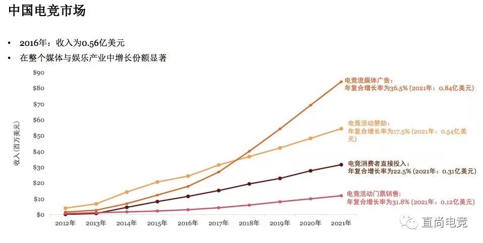 韩国 电竞 gdp_韩国电竞女主播换内衣(2)