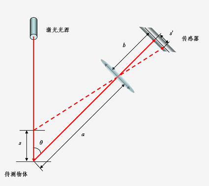 带坏的原理_其实它是有避孕原理的,它是环影响受精卵或囊胚的着床,使受精卵或囊胚无法着床