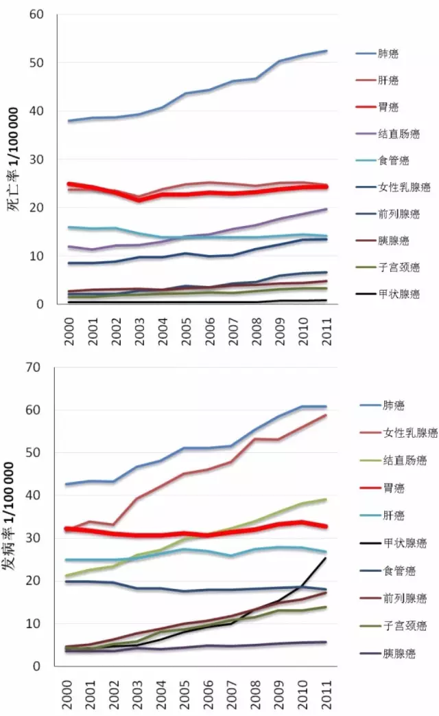 中国吸烟人口_中国人口分布图(2)