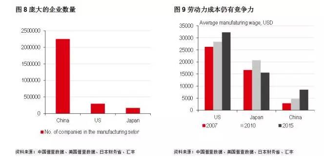 gdp与经济体量的区别_上半年经济成绩单 天津掉队最快,为什么这些省份却能率先反弹(3)