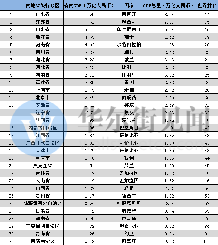 美国经济总量与中国总量对比_美国与中国时差对照表