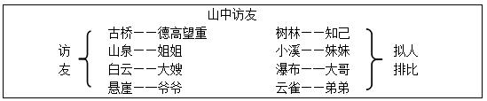 2017教资面试之小学语文山中访友教学设计