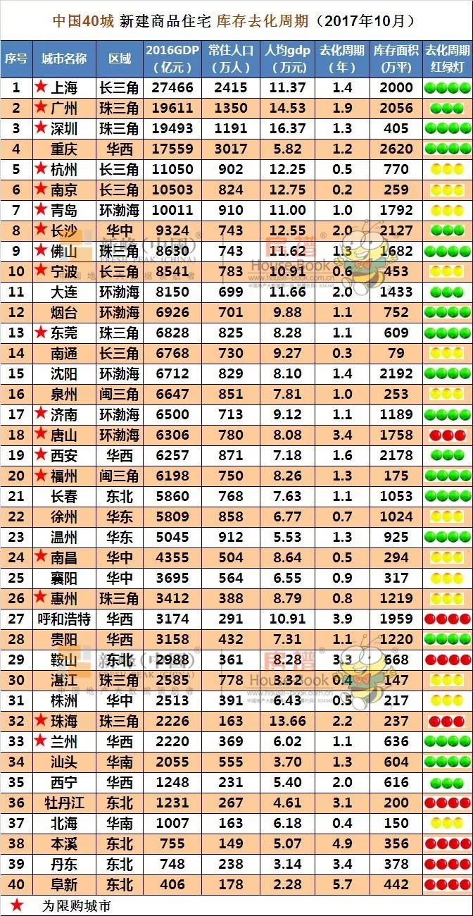 gdp排名库_美国一季度GDP有蹊跷 3.2 的增速只是看上去很美(3)