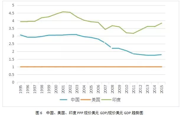 特朗普执政四年中美GDP_风水轮流转 今天我们也来说一说 美国崩溃论 看完后发人深省(2)