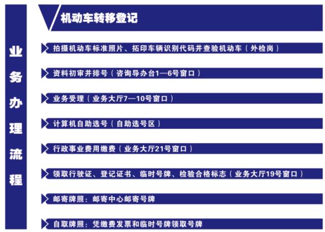 重磅!贵港市公安局交通警察支队车辆管理所亿上工作站进入测试阶段