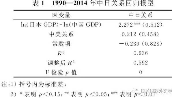 GDP中r2_中美俄gdp总量对比(2)