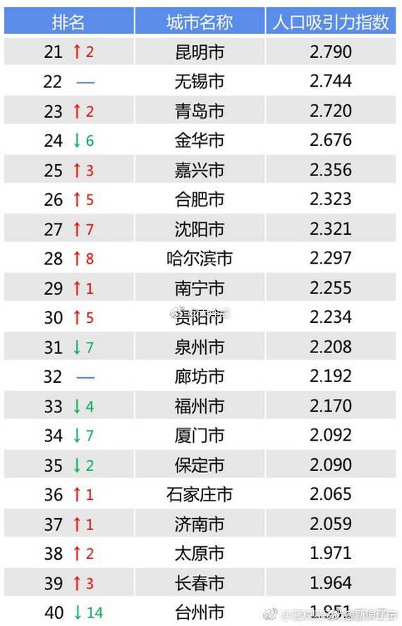 人口排名前五位的国家_五位一体