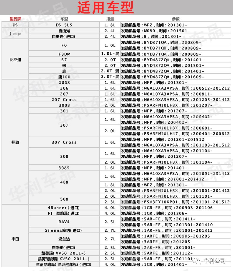 博世双铱金火花塞适配 比亚迪s7 宋 唐标致408 508丰田rav4汉兰达