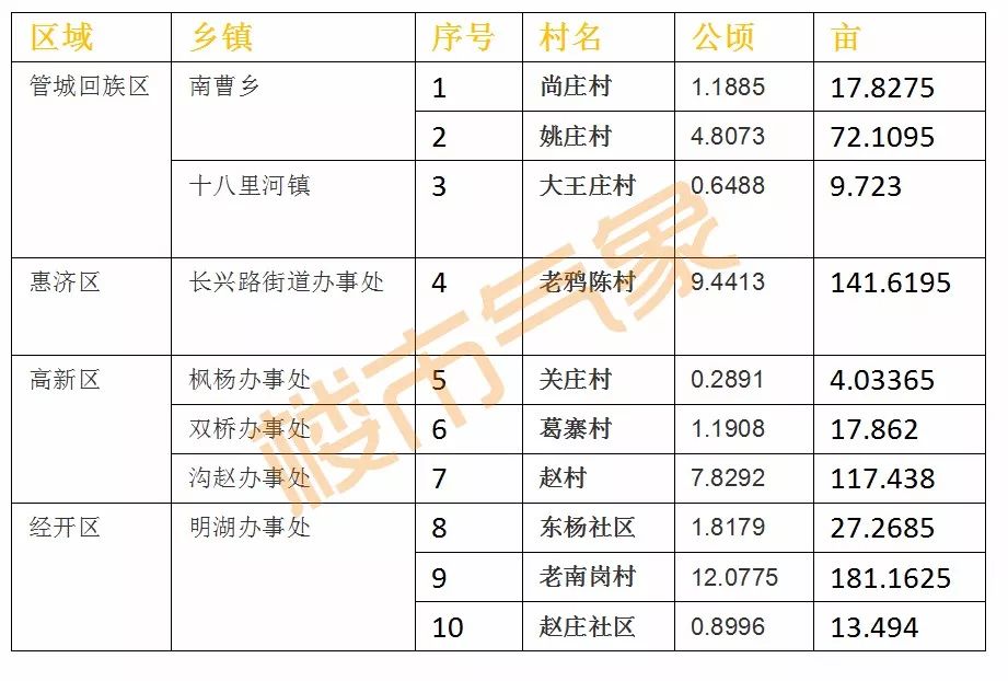 征地补偿人口认定_征地补偿