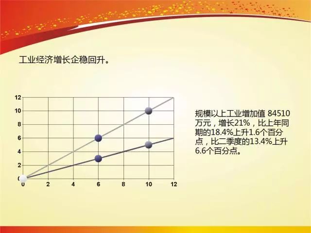 云南江川一年gdp_江川三季度GDP增速位列全市第三