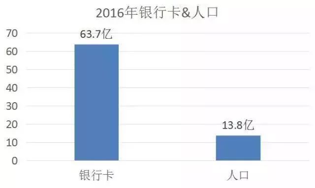 中国人口总数14亿_历年中国人口总量一直在13亿的基础上猛增-2018年出生人口不