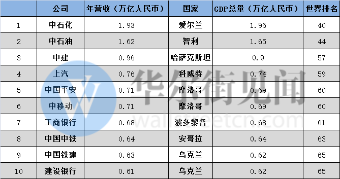 imf世界各国gdp排名(2)