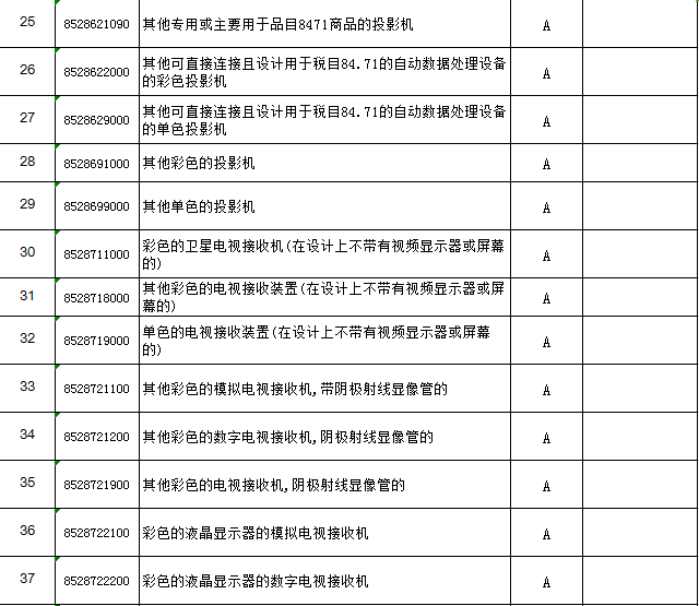 婚纱海关编码_动漫婚纱情侣头像