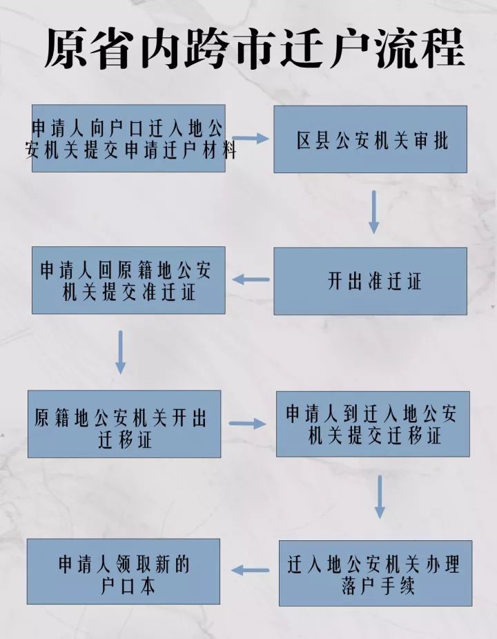 2020年苏州市户籍人口_苏州市地图(3)